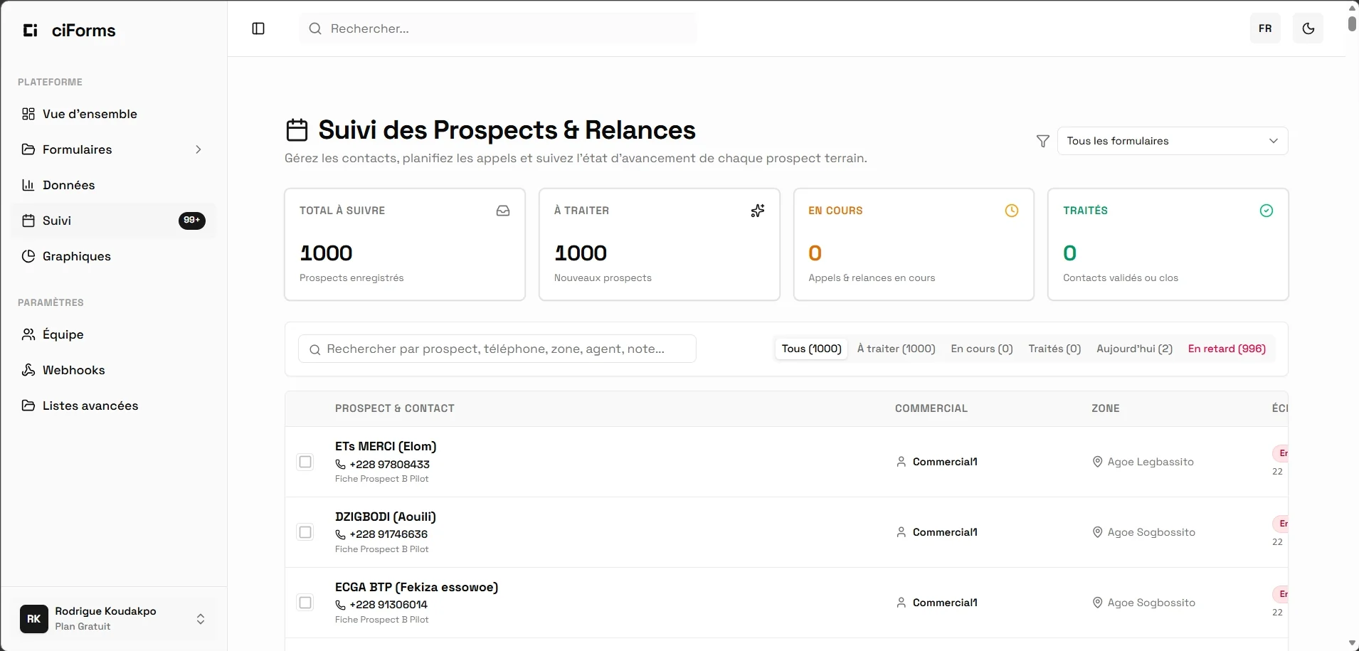 ciForms dashboard screenshot